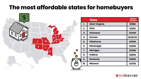 states with most affordable housing.